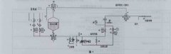 梗絲加料流量計管路防堵塞系統的改進