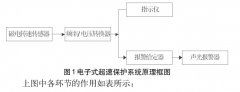 國家石油天然氣大流量計(jì)量站武漢分站標(biāo)準(zhǔn)渦輪流量計(jì)防護(hù)措施